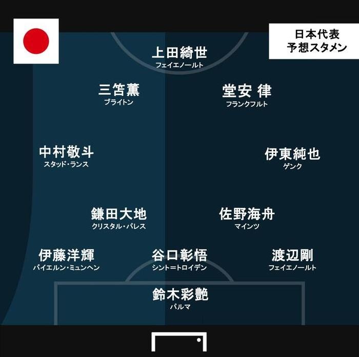 开云真人娱乐官网-进球网预测日本vs英格兰首发：堂安律、伊东纯也、镰田大地出战